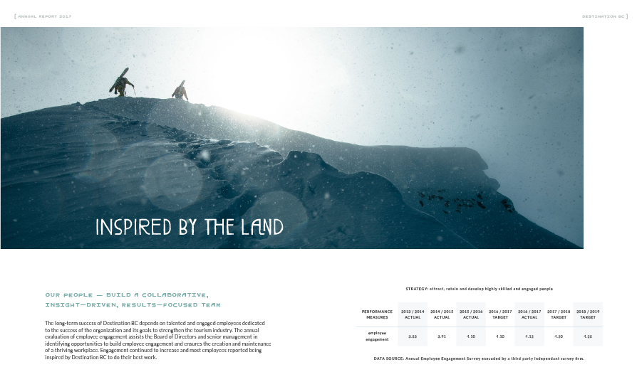 Destination BC spread